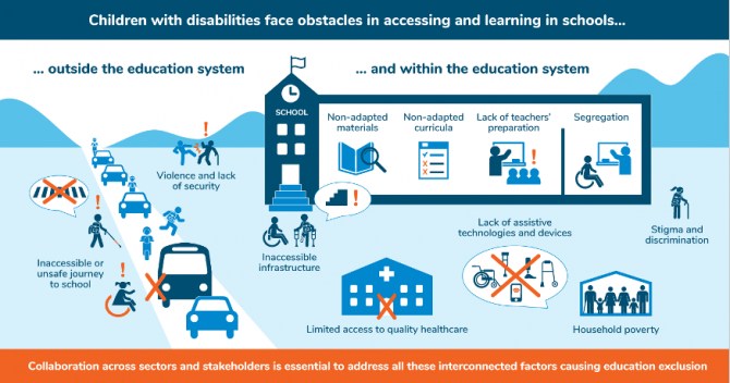 Featured image for “Step-up Efforts for Disability-Inclusive Education”